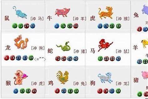 三合六合圖|十二生肖三合、六合、相冲详解